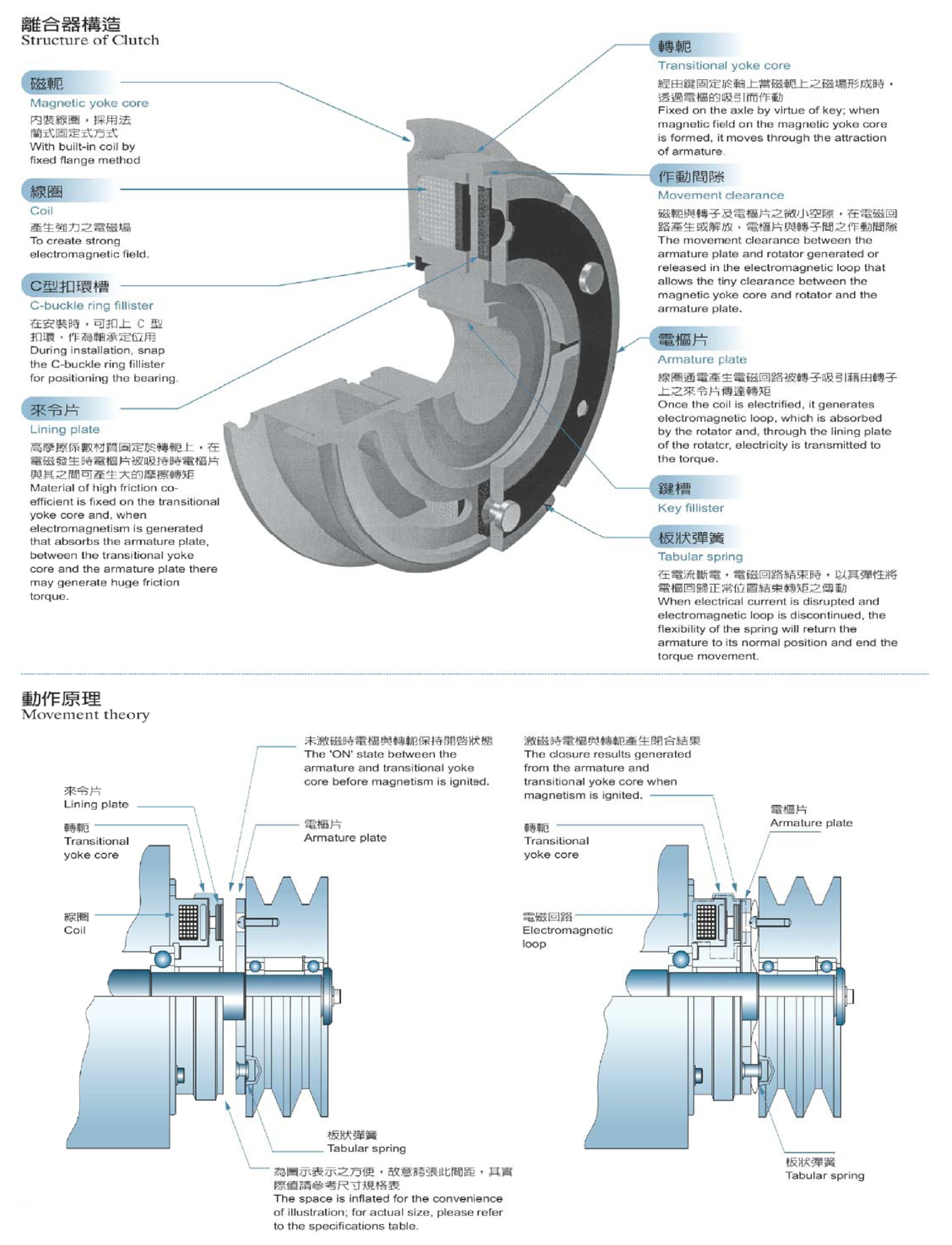 電磁離合器-4.jpg