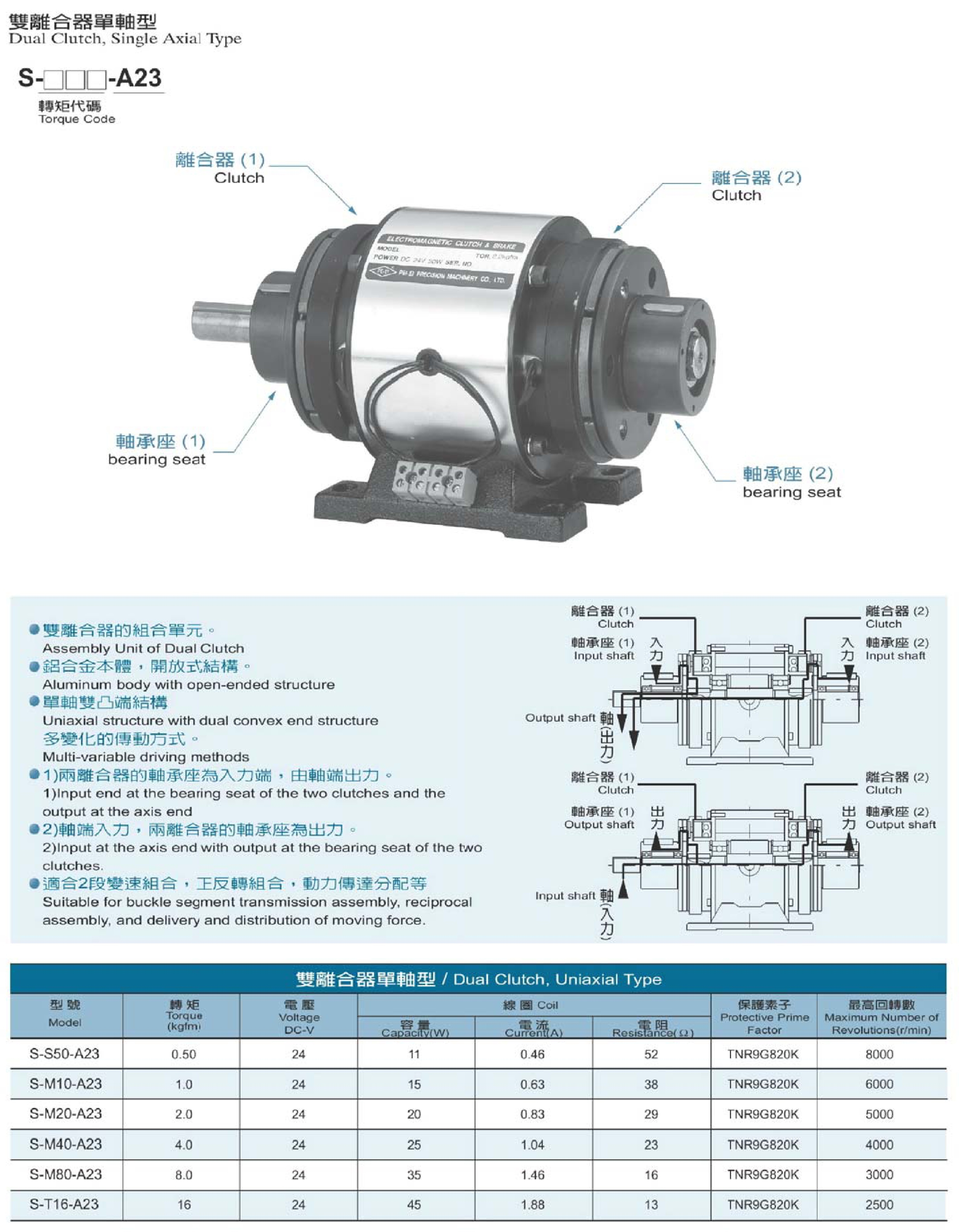 雙離合器單軸型-1.jpg