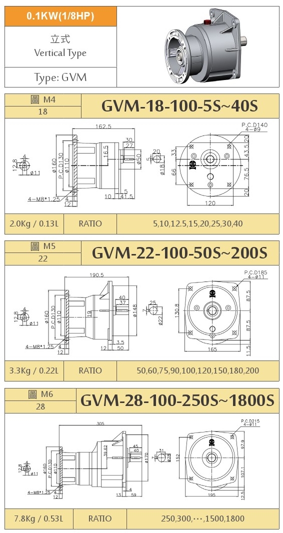 立式直結法蘭齒輪減速機-1.jpg