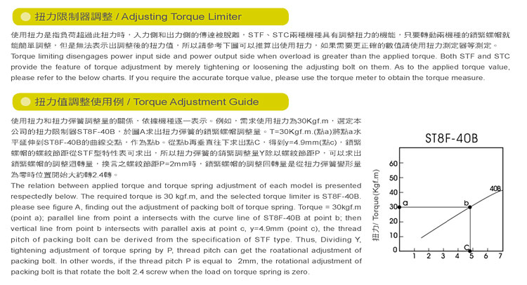 精密定位扭力限制-STF系列-調整及安裝-4.jpg