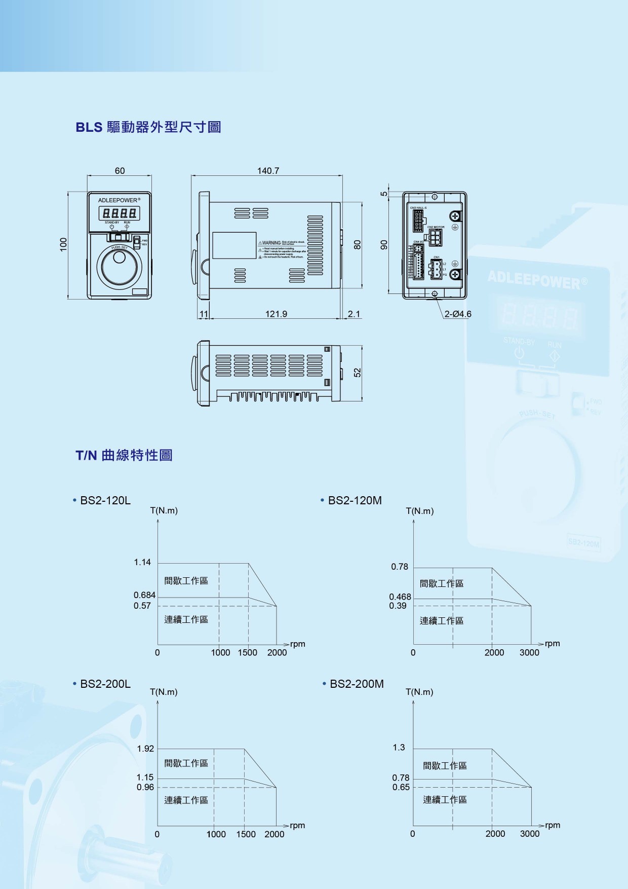 無刷馬達_&_BLS驅動器-4.jpg