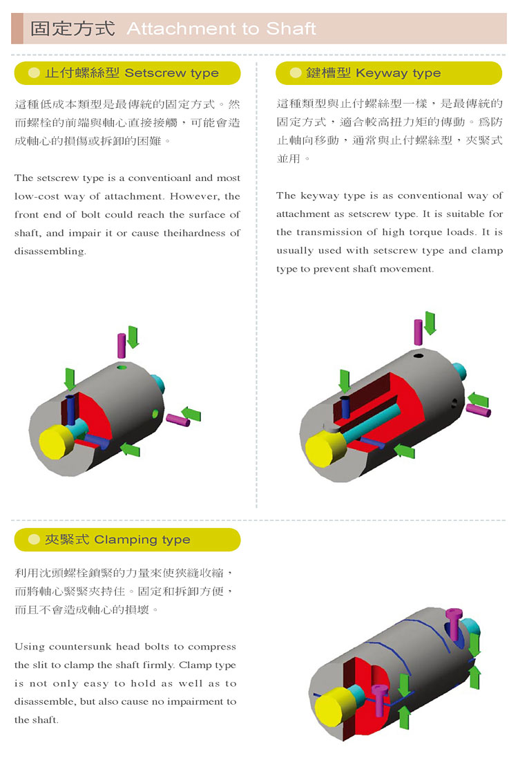 0聯軸器-固定方式.jpg