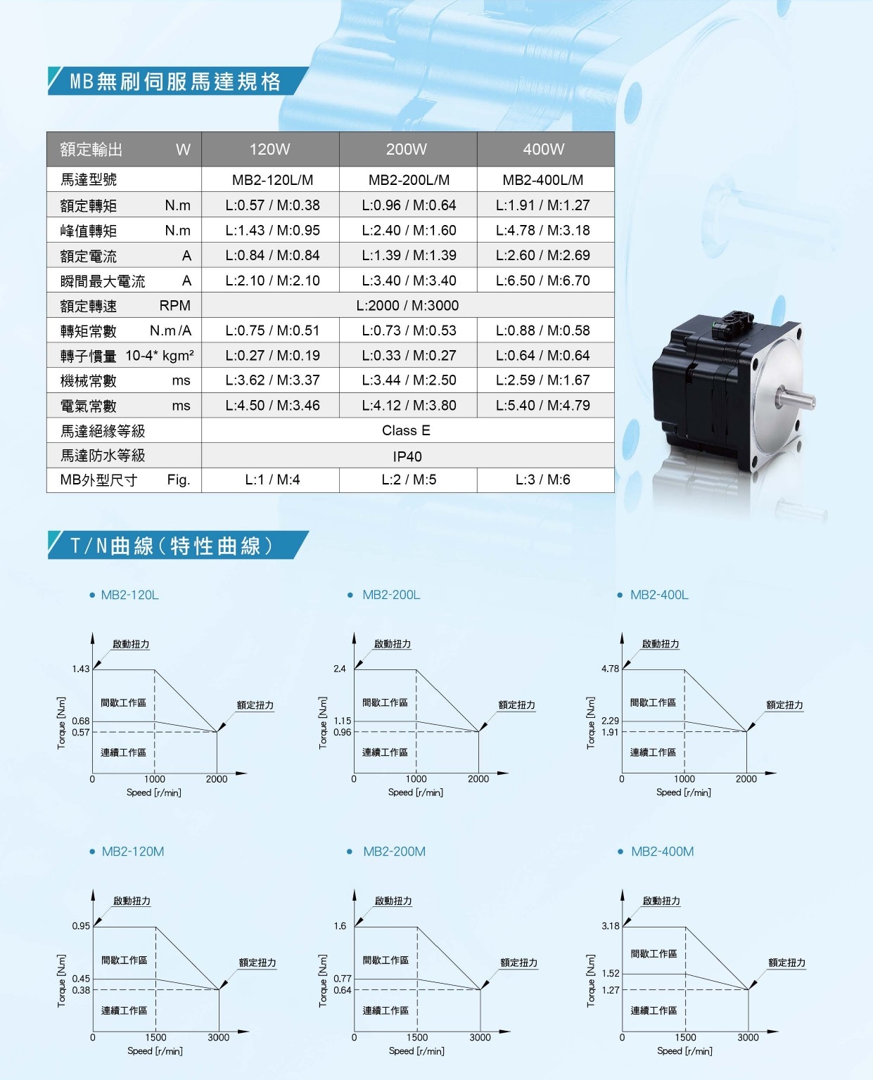 無刷伺服馬達&D310驅動器-2.jpg