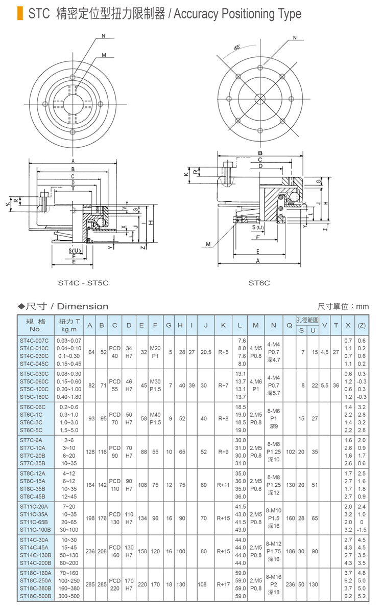 精密扭力限制器-STC系列-尺寸表-1.jpg