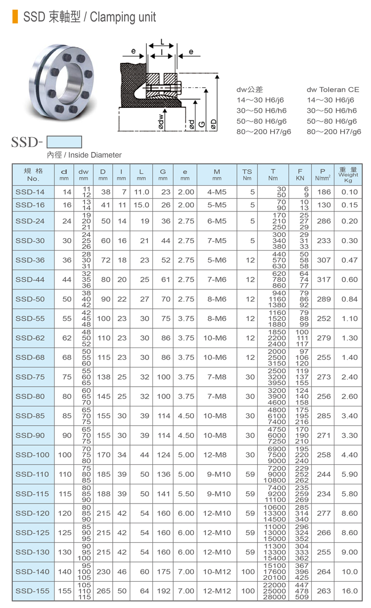 免鍵式軸環-SSD-束軸型-1.jpg