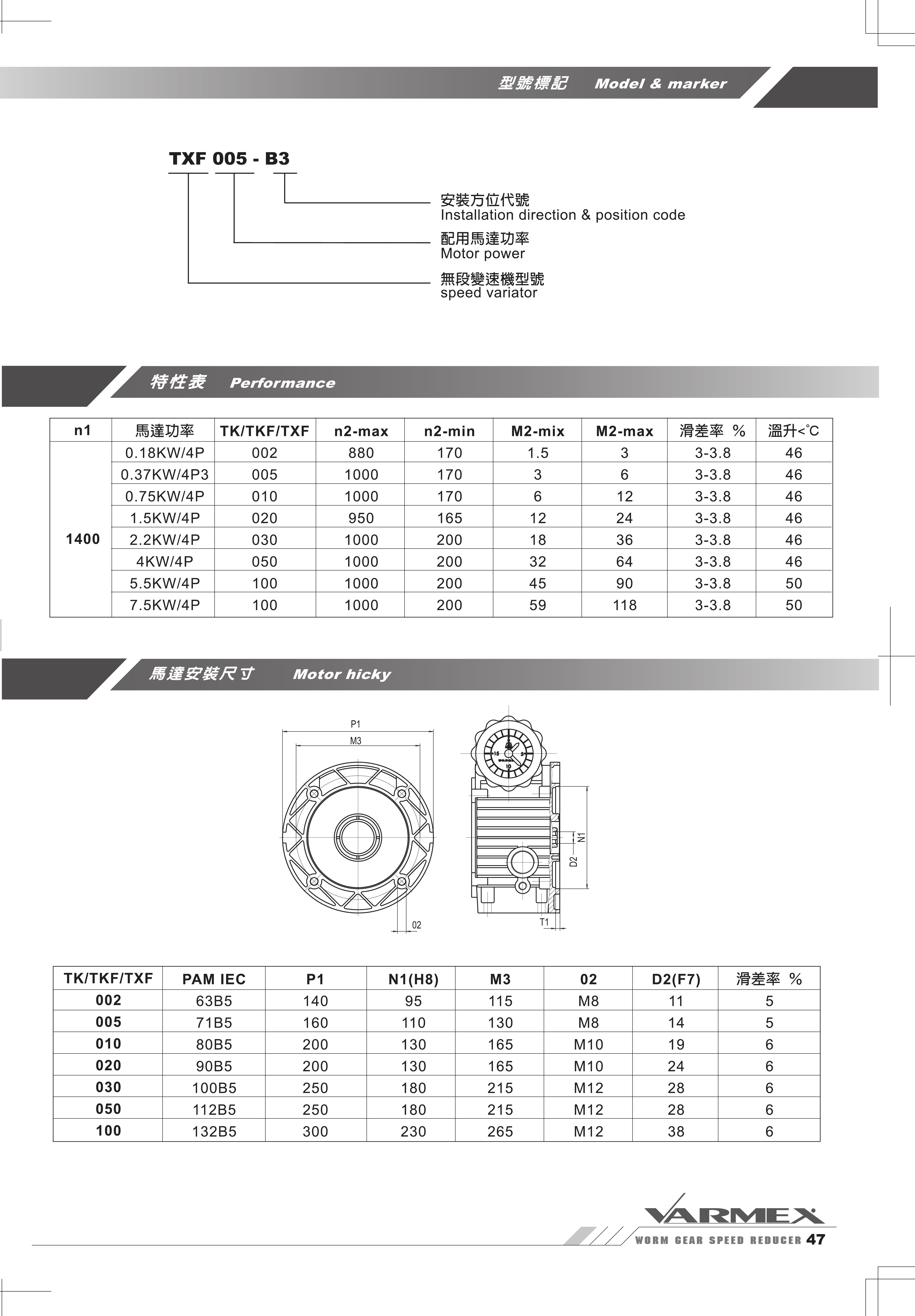 VARMEX 渦輪減速機型錄-47.jpg