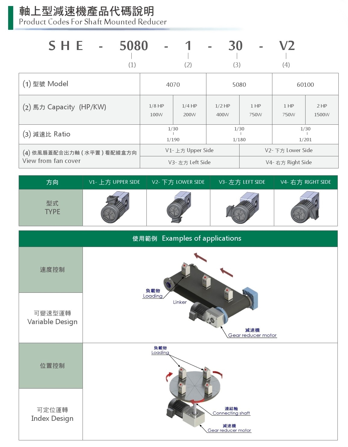 0軸上型減速機-1.jpg