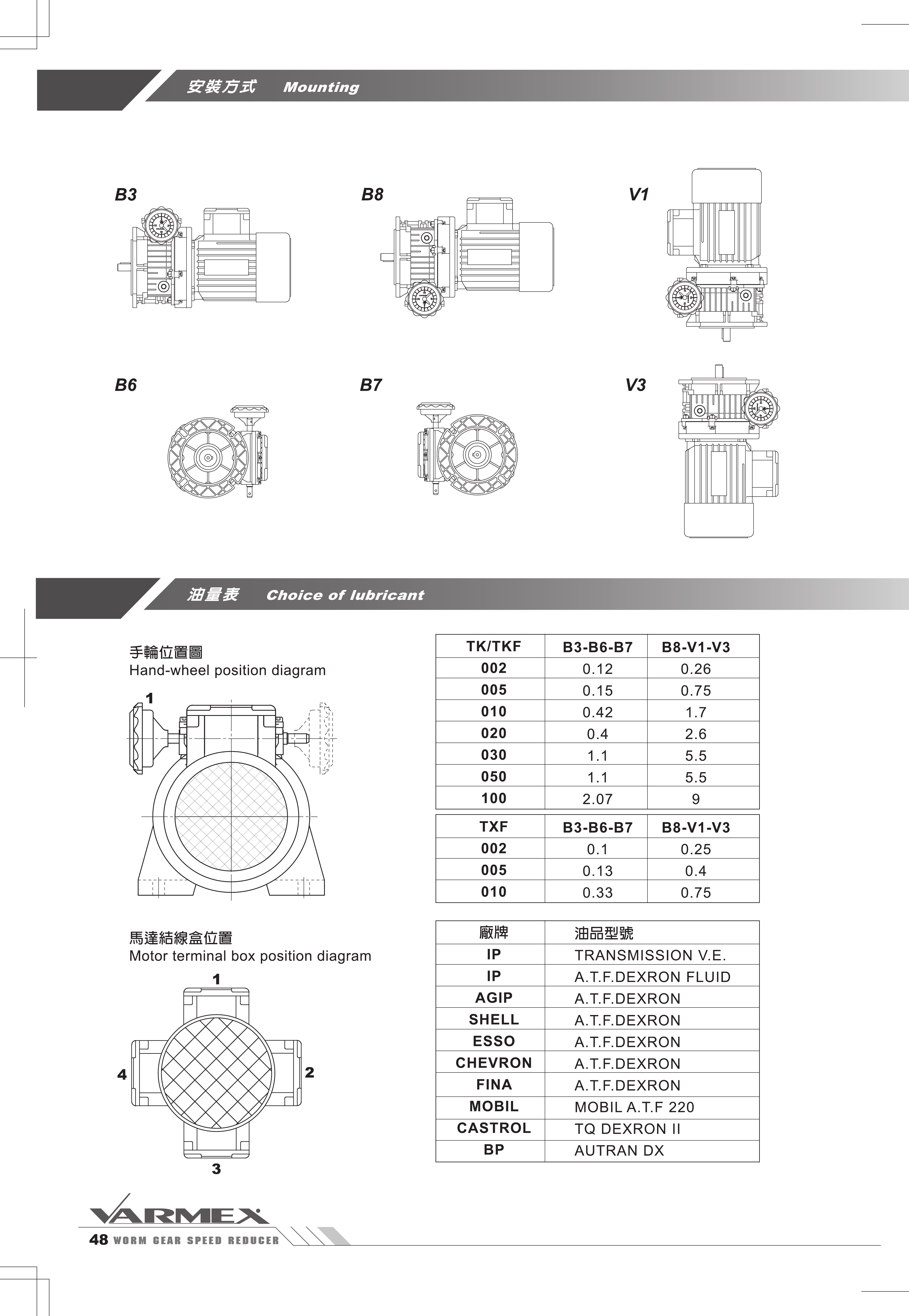 VARMEX 渦輪減速機型錄-48.jpg