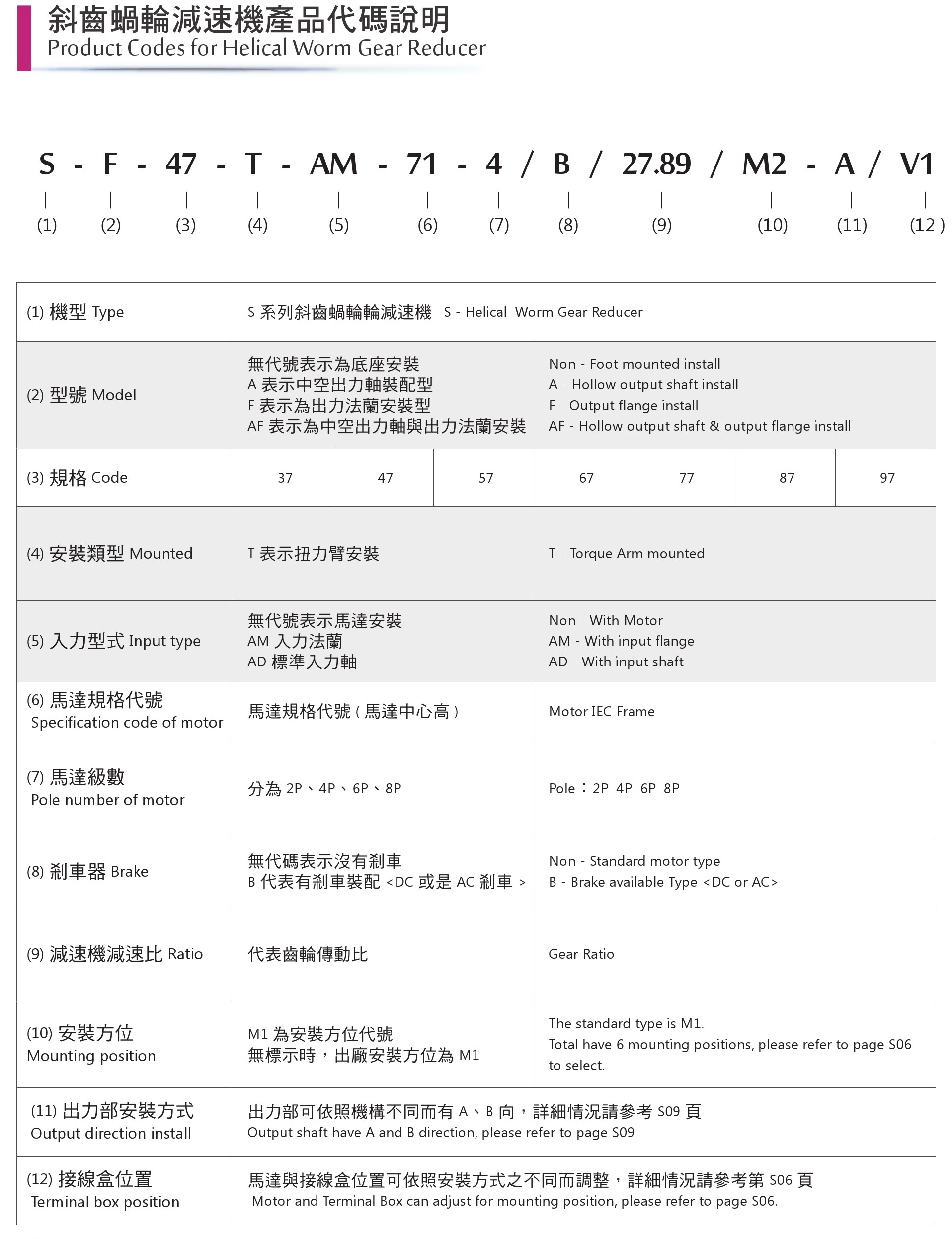 斜齒蝸輪減速機-3.jpg