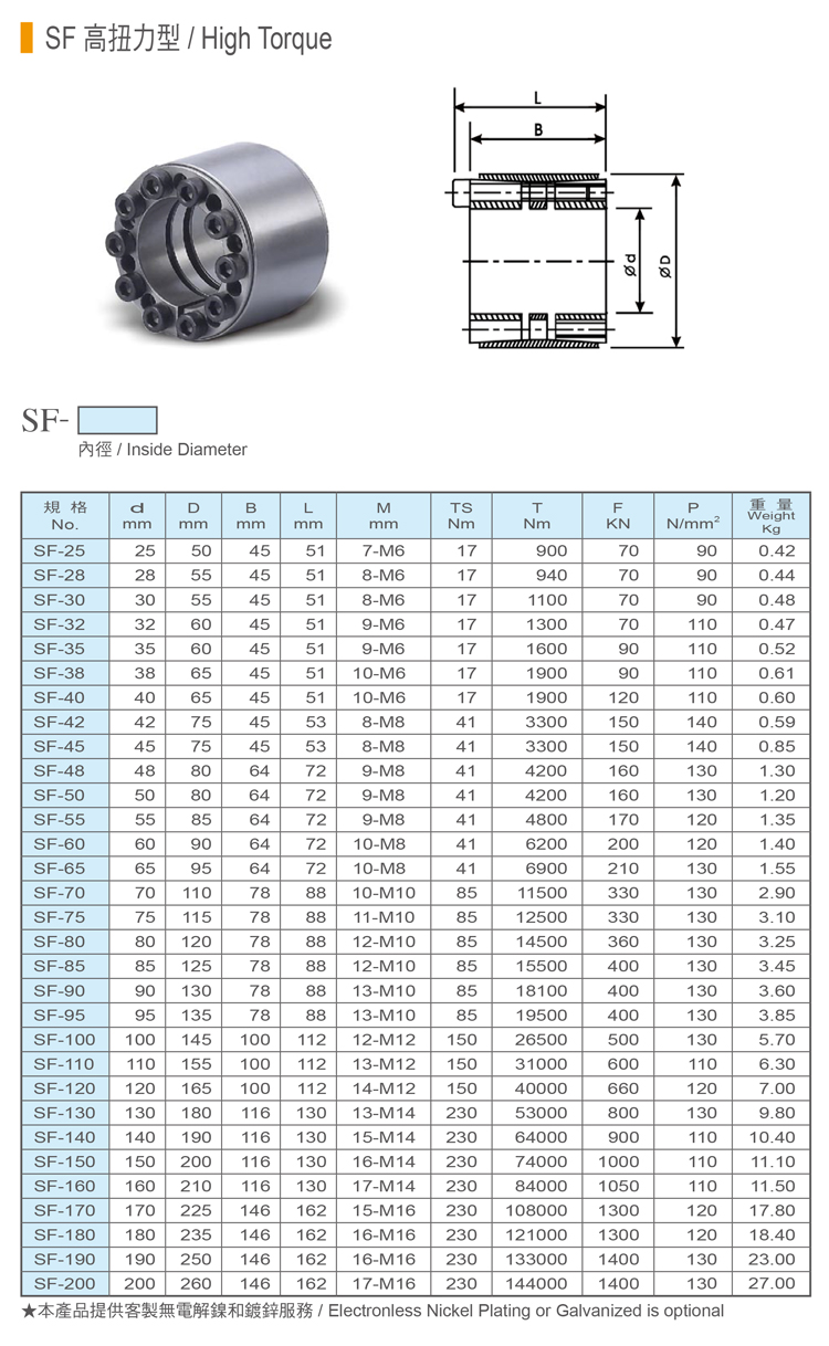 免鍵式軸環-SF-高扭力型-1.jpg