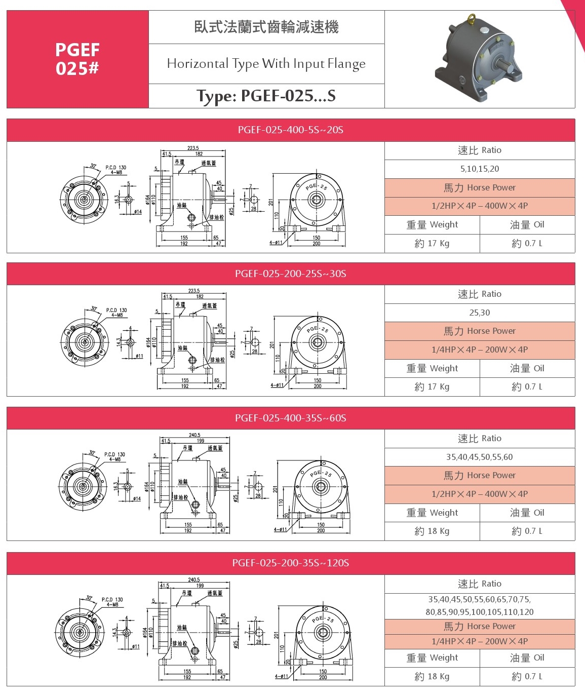 大齒輪減速機-PGEF-臥式齒輪減速機-法蘭型-1.jpg