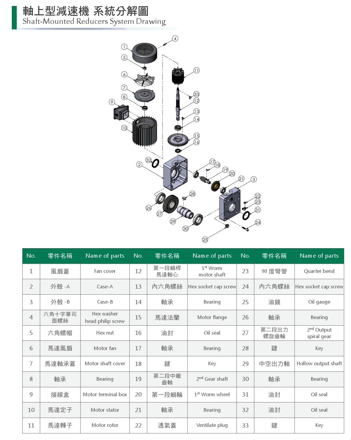 0軸上型減速機-2.jpg