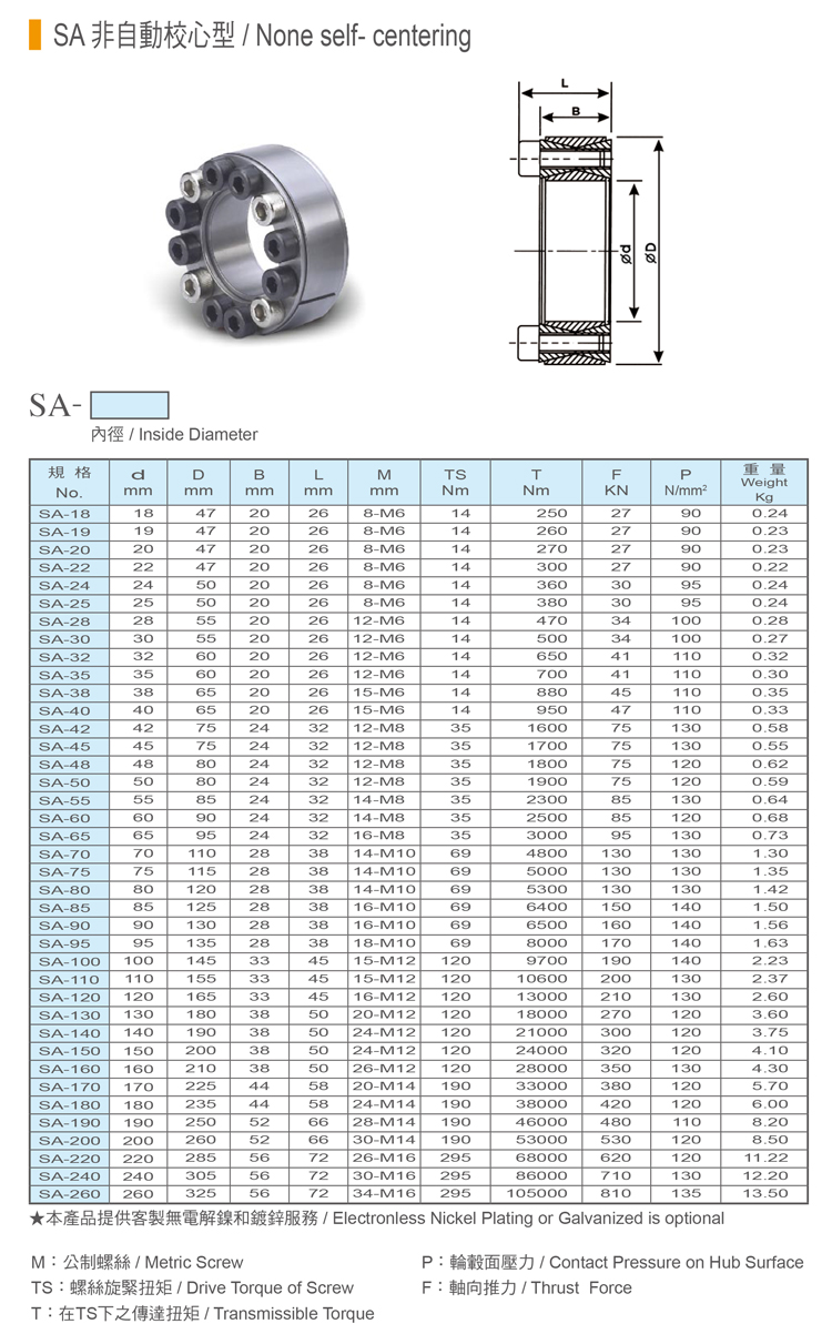 免鍵式軸環-SA-非自動校心型-1.jpg