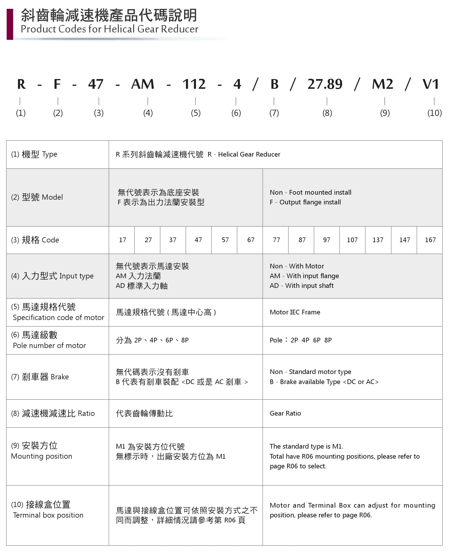 斜齒輪減速機-3.jpg