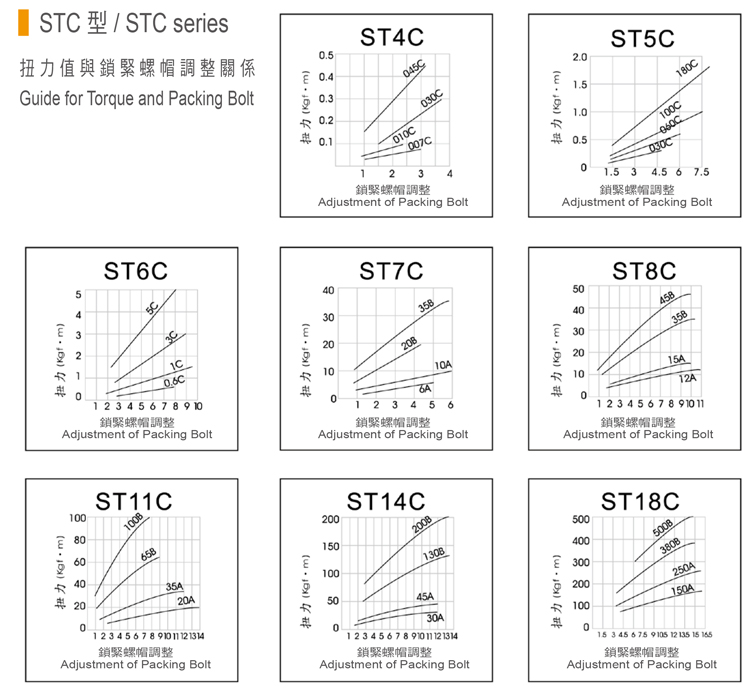 精密扭力限制器-STC系列-扭力值與鎖緊螺帽調整關係圖-3.jpg