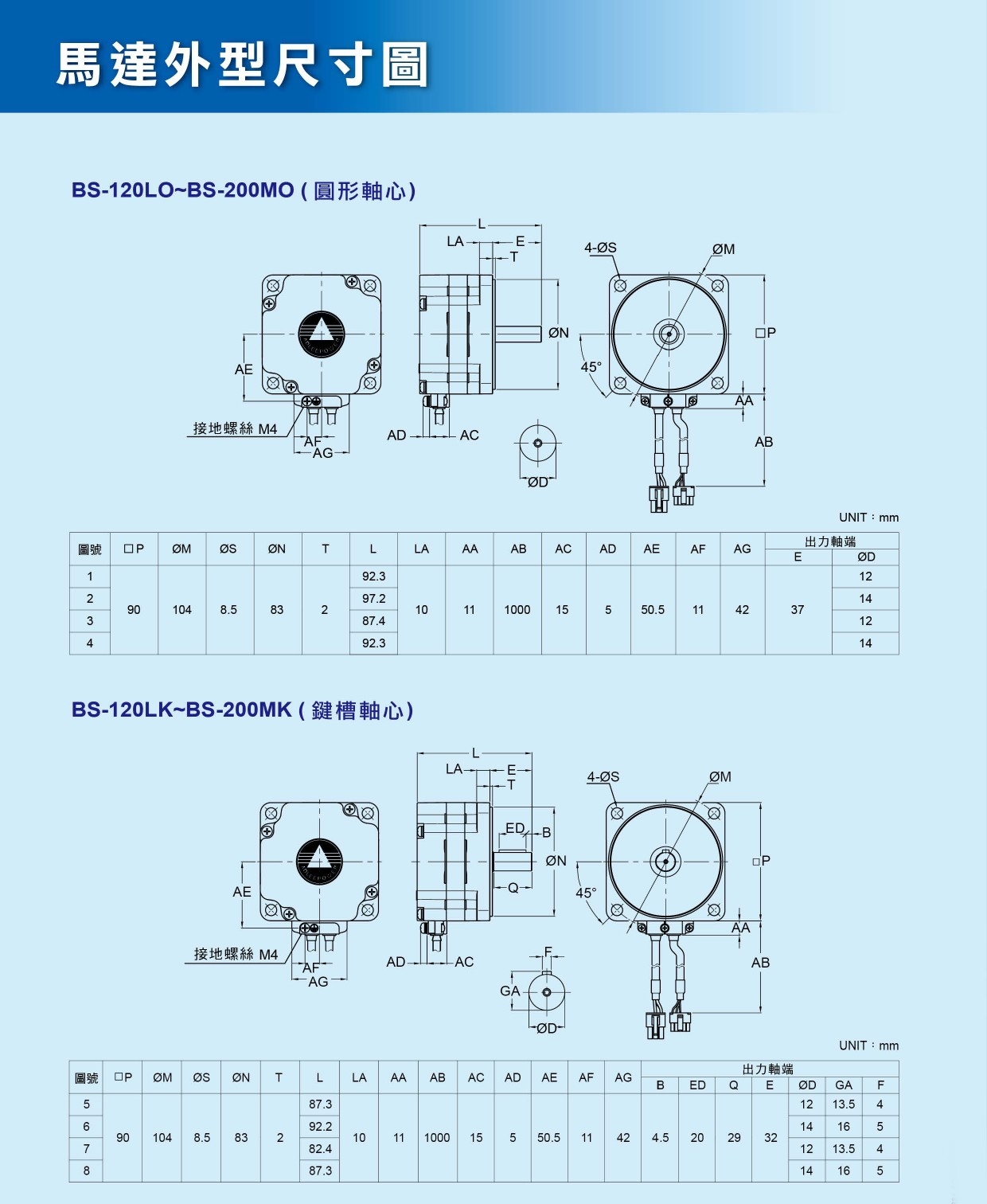 無刷馬達_&_BLS驅動器-2.jpg