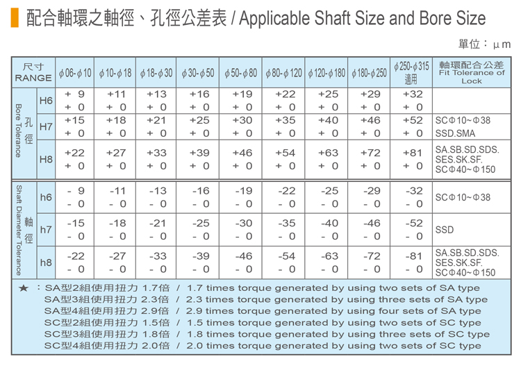 0免鍵式軸環-1.jpg