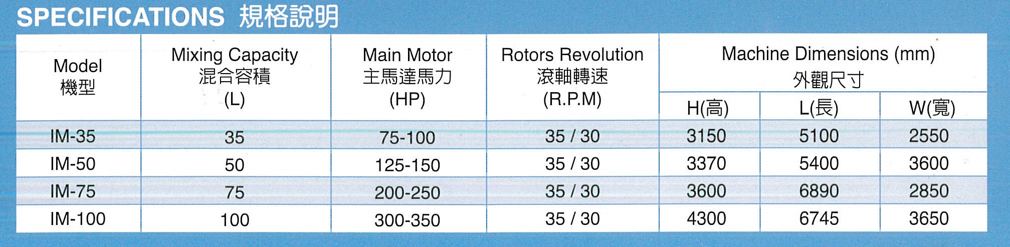 06 IM型 密封式高速混合機(標準型)規格說明.jpg