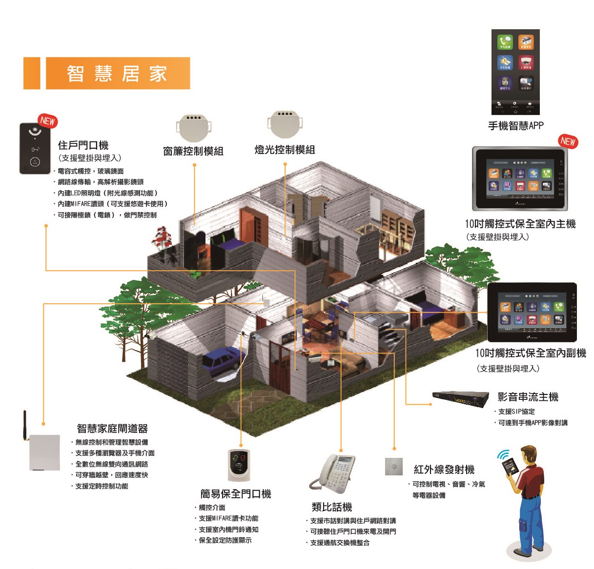 智慧住宅.jpg