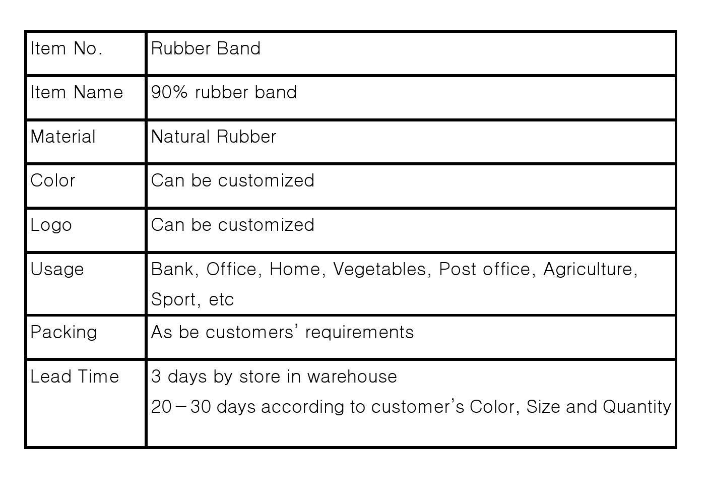 90% Natural Rubber Bands圖.jpg