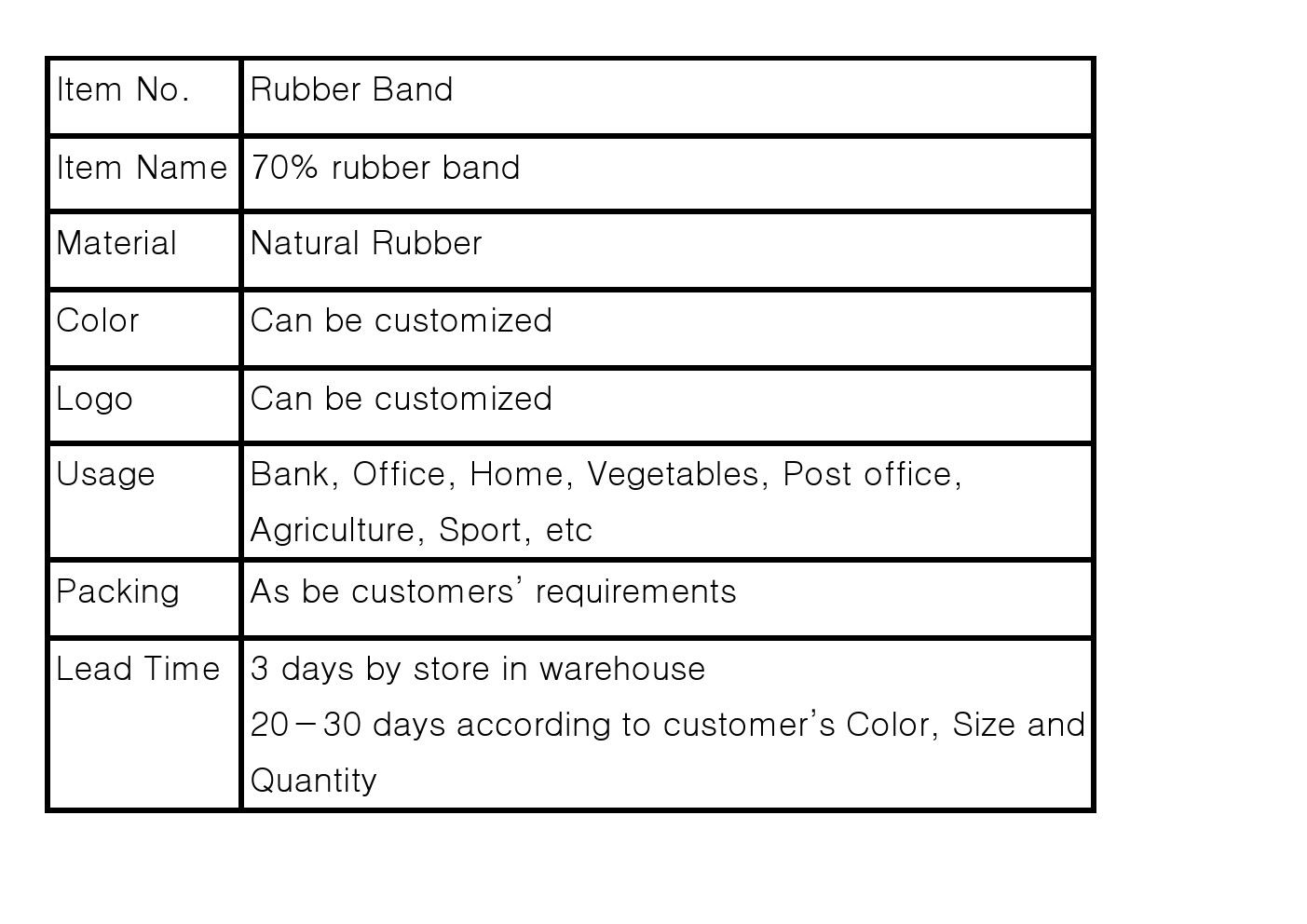 70% Rubber Bands圖.jpg