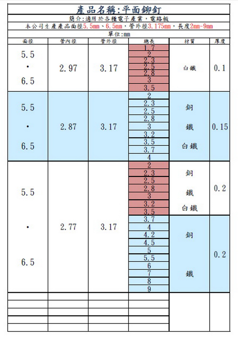 平面鉚丁尺寸表.jpg