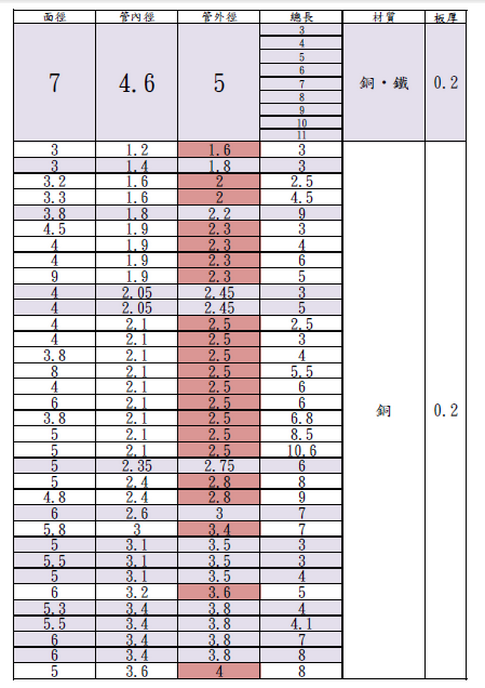 鞋眼 雞眼 尺寸表.png