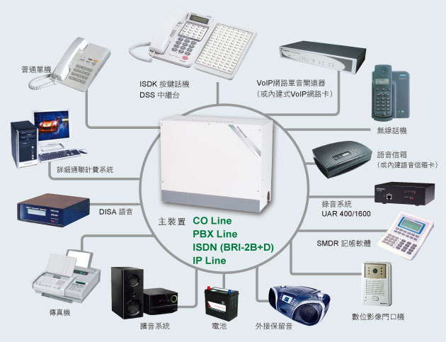 ud60_系統架構.jpg