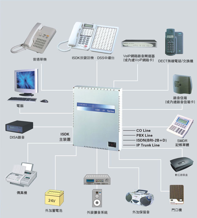 isdk26series_系統架構.jpg