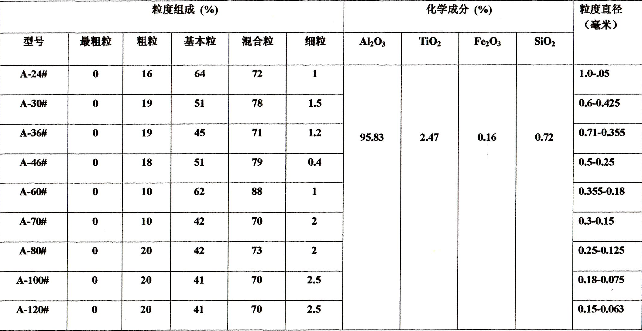 棕色氧化鋁砂.jpg