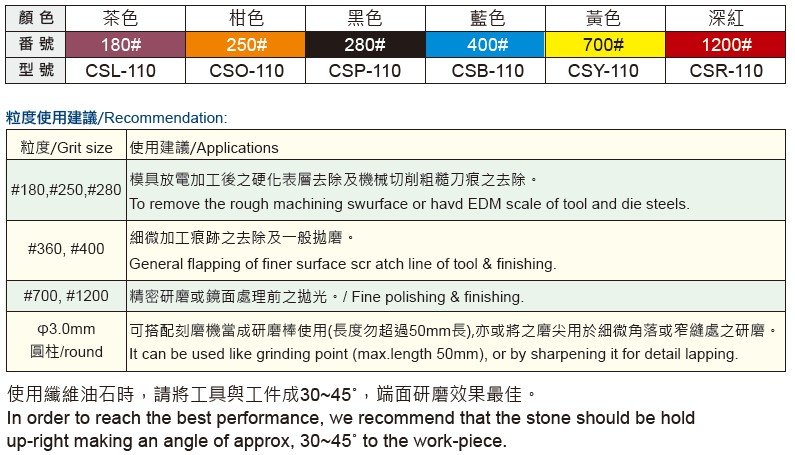 Ceramic Fiber Stone 日本製碳纖維油石.jpg