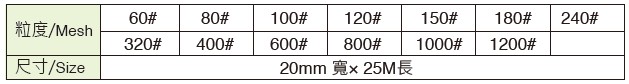 平面散打機,專用西德背膠盒裝砂紙.jpg