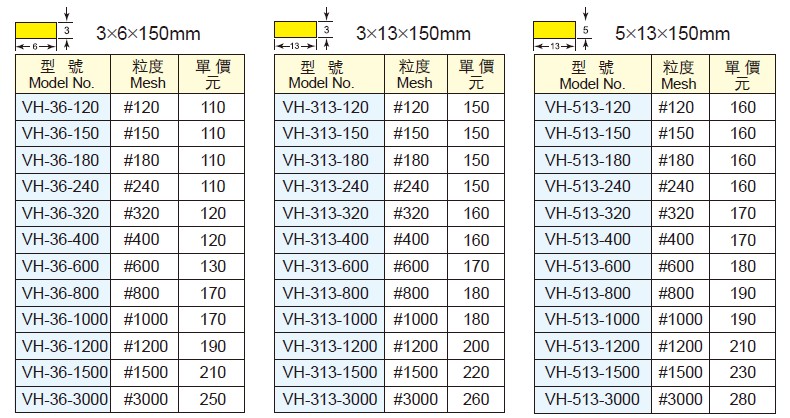 金鐘模具用研磨油石1.jpg