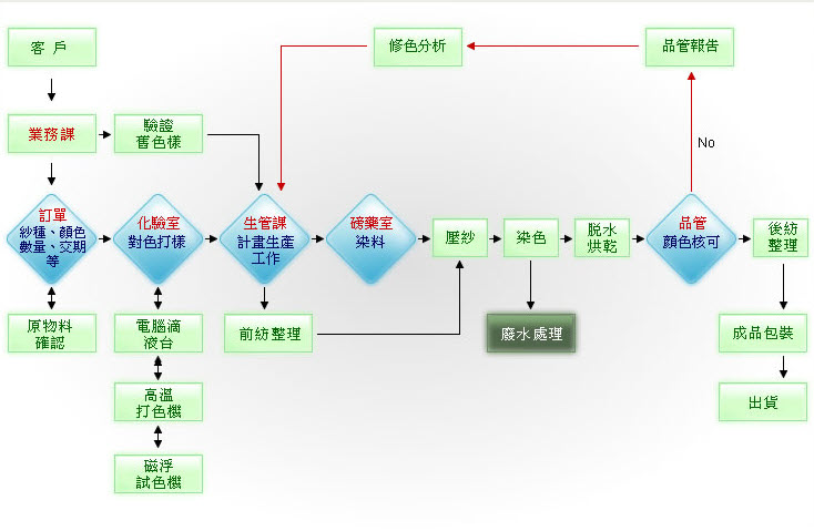 製造流程.jpg