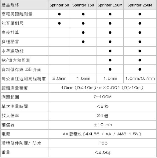 Leica Sprinter 150(M) & 250M-09.jpg