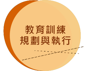 教育訓練規劃與執行.png