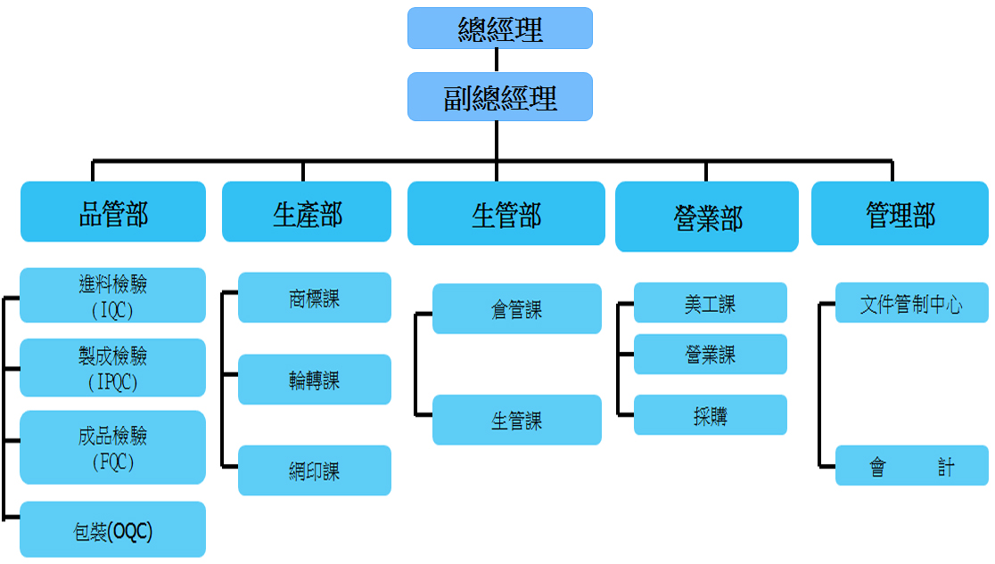 組織架構圖.jpg