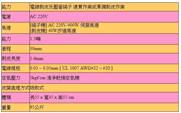 電線剝皮及壓著端子.JPG