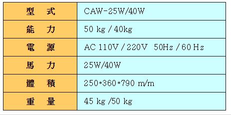 CAW-25W-40W.JPG