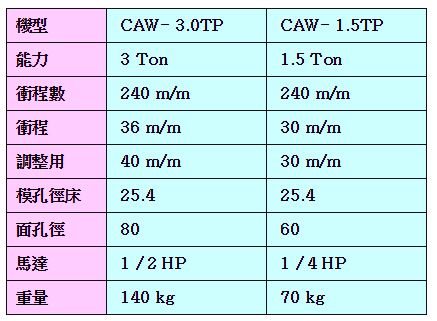 CAW - 1.5 TP-3.0 TP.JPG