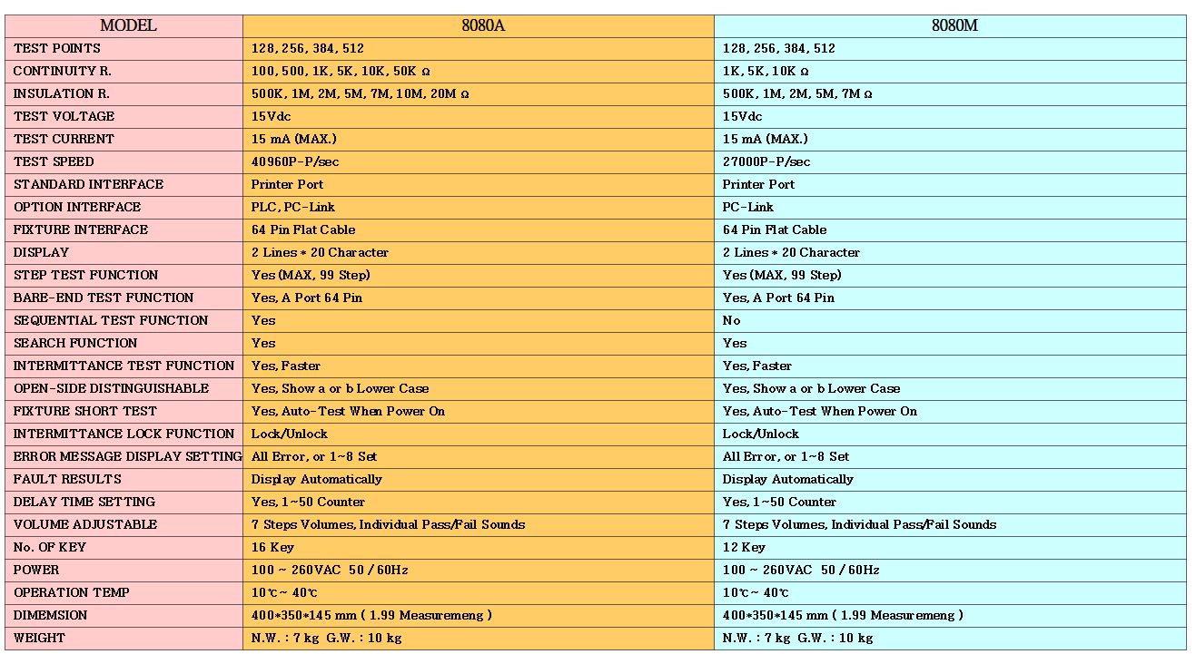 8080A．8080M Cable Tester表.JPG