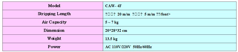 Vertical Wire Stripper Machine Vertical Double Bl