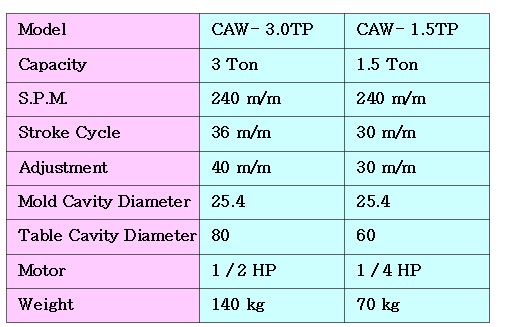 Precision Table Punch表.JPG