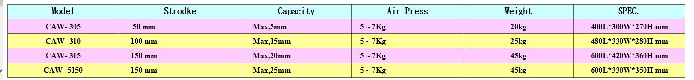氣 電式電線剝線機.JPG