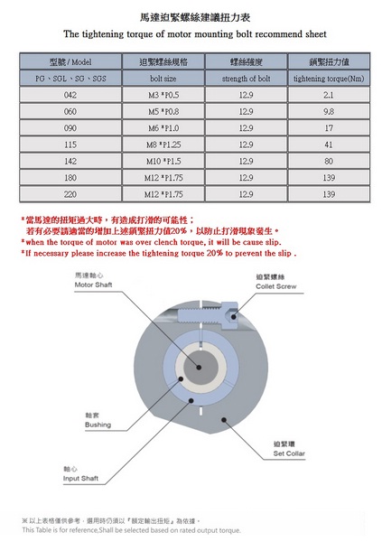 馬達迫緊環扭力表.jpg