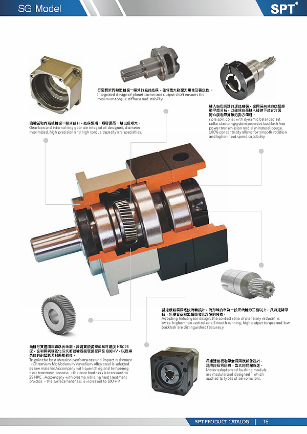 精密螺旋型 SG 系列.png