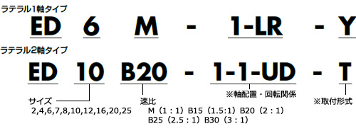 型號表示例.jpg