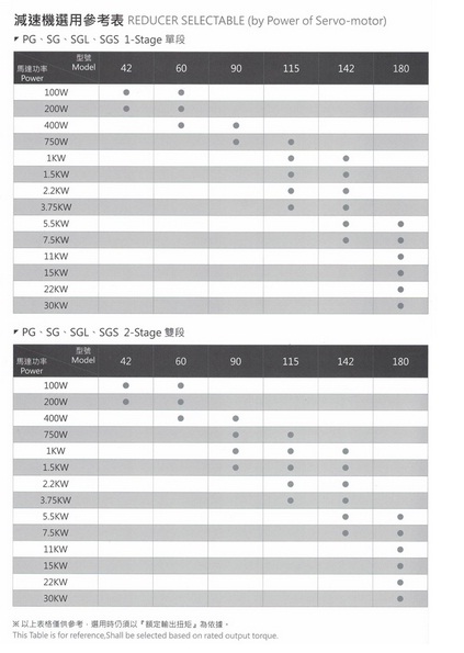 減速機選用參考表.jpg