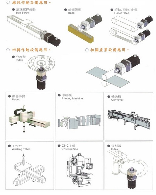 線性作動設備應用.jpg