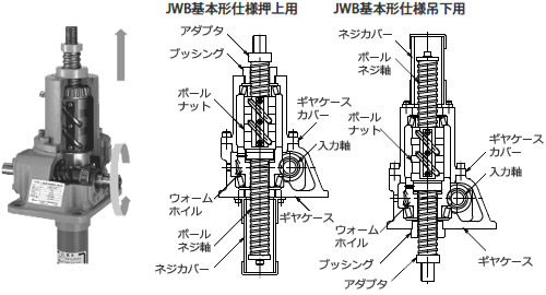 JWB 滾珠螺桿類型-基本型仕樣構造.jpg